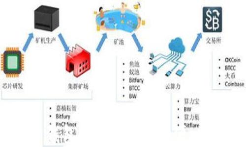 
2017年比特币钱包推荐：安全、方便、值得信赖的选项