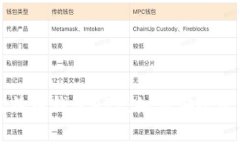 全面解析以太比特币钱包