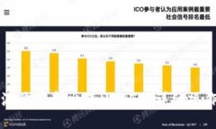 比特派购买和出售USDT的详