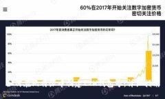 如何在比特派中创建ETH钱