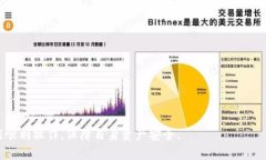   Tokenim里TRX怎么提现？详