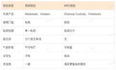 比特派如何注册TRC20钱包：