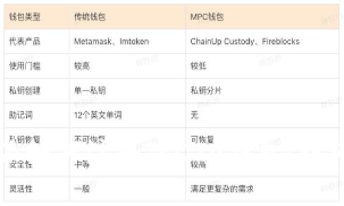 比特派如何注册TRC20钱包：详细指南