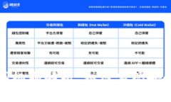 USDT钱包APP回调机制解析：