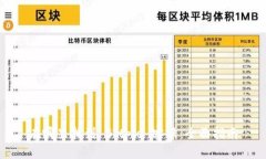 在哪里找到 Bitpie 客服：全