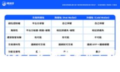 比特派手机版app下载：安