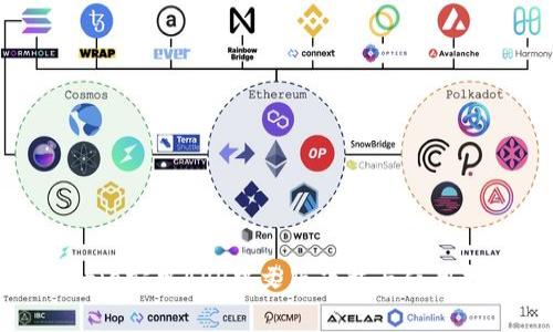 Bitpie安卓APP中文版下载与使用指南
