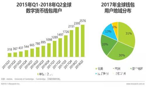 如何将SHIB转入货币云钱包：详细步骤与注意事项