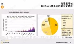 : 钱包里面出现两个USDT的