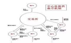 TenX以太坊钱包：如何安全