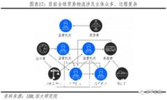比特币钱包地址的变化及