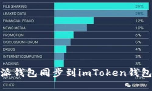 如何将比特派钱包同步到imToken钱包的详细步骤