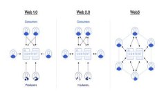 如何将OkCoin上的比特币安