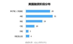 如何选择与使用狗狗币钱
