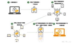 比特派提款指南：快速安