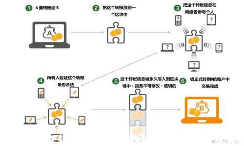 
比特派提款指南：快速安全提现的实用攻略