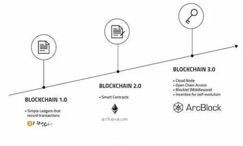 如何使用比特派钱包进行安全付款