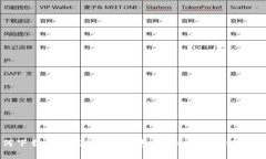 如何下载和安装BitPie钱包