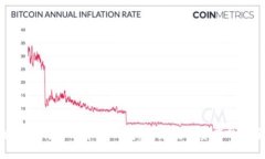 全面解析比特派可穿戴钱
