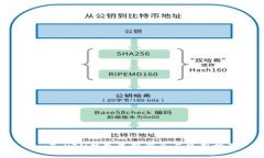 A一ToKEN钱包最新消息与使