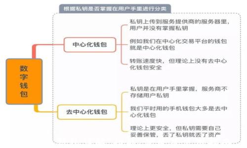 
比特派钱包详解：功能、优势及使用指南