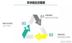biaioti详解比特派收款地址