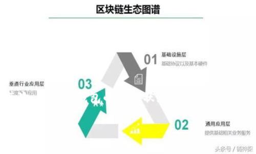 biaioti详解比特派收款地址：如何快速安全获得交易地址/biaioti  
比特派, 收款地址, 比特币钱包, 加密货币交易/guanjianci  

### 内容主体大纲

1. 什么是比特派及其功能
   - 比特派的定义
   - 比特派的主要功能
   - 比特派的安全性

2. 如何获取比特派收款地址
   - 创建比特派账户的步骤
   - 如何找到收款地址
   - 收款地址的特点

3. 比特派收款地址的使用方法
   - 如何使用收款地址进行交易
   - 收款地址与付款地址的区别
   - 选择合适的收款地址类型

4. 比特派收款地址的安全性
   - 如何保证收款地址的安全
   - 防范常见的诈骗手法
   - 安全使用收款地址的建议

5. 常见问题解答
   - 比特派收款地址会更改吗？
   - 如何处理收款地址错误？
   - 如何恢复丢失的比特派收款地址？
   - 收款地址与钱包地址有何区别？
   - 如何避免使用虚假收款地址？
   - 为什么我的比特派收款地址无法接收款项？

### 内容

#### 1. 什么是比特派及其功能

比特派是一款广受欢迎的加密货币钱包，允许用户管理、存储和交易比特币及其他加密货币。它具有多种功能，包括创建和管理多个钱包、查看交易历史、发送和接收加密货币等。

比特派的一个显著特点是其用户友好的界面，使得新手在学习如何使用加密货币时，能够快速上手。此外，比特派还采用高强度的加密技术，提供安全的资产管理环境，使得用户的加密资产能够在钱包中得到良好的保护。

#### 2. 如何获取比特派收款地址

获取比特派收款地址的第一步，用户需要下载并安装比特派钱包应用。然后，用户可以根据应用的指示创建一个新账户，或者恢复一个已有的账户。

在账户创建成功后，用户可以在钱包界面中找到自己的收款地址。这一地址通常是以数字和字母组合的字符串表示，用户可以使用这个地址进行比特币或其他加密货币的收款。

#### 3. 比特派收款地址的使用方法

在使用比特派钱包进行交易时，用户只需复制自己的收款地址，并将其发送给付款方。在收到加密货币后，用户可以在钱包中查看到相应的余额和交易记录。

需要注意的是，收款地址和付款地址是不同的。收款地址是用来接收资产的，而付款地址是用来发送管理者资产的。因此，在实际使用中，用户应当区分这两者，确保交易的成功与安全。

#### 4. 比特派收款地址的安全性

保证比特派收款地址的安全是每位用户都应遵循的重要原则。用户可采取多种措施，如定期更改收款地址、启用双重认证等，以防止未经授权的访问和潜在的资产盗窃。

此外，警惕网络诈骗也是保护收款地址安全的一个重点。比如，用户在网上分享收款地址时，可能会遇到一些假冒网站或钓鱼邮件，因此在使用前应确认网站的真实性和安全性。

#### 5. 常见问题解答

##### 比特派收款地址会更改吗？

比特派的收款地址是否会更改，实际上取决于用户的操作。每个用户在自己的比特派钱包中，都可以生成多个收款地址；如果用户选择周期性更改收款地址以提高安全性，或者在进行大额交易时创建临时收款地址，那么在这种情况下，其收款地址就会更改。

##### 如何处理收款地址错误？

在比特派交易中，如果付款方向错误的收款地址发送了加密货币，那么这笔交易是不可逆的。因此，用户在每次交易时，应仔细核对这个地址。若确实发生错误，用户应及时联系付款方，提醒对方撤销或更改交易。

##### 如何恢复丢失的比特派收款地址？

如果用户丢失了比特派收款地址，首先应检查已保存的记录。如果用户没有保存，可以尝试在比特派钱包应用中再次生成新的收款地址。同时，用户可以备份他们的私钥或助记词，以便在需要恢复钱包时能够访问自己的资产。

##### 收款地址与钱包地址有何区别？

收款地址和钱包地址是相似但不完全相同的概念。收款地址是特指用户用来接收资产的地址，而钱包地址则是指用户整个钱包的地址。一个钱包可以包含多个收款地址，用户可以根据命名和用途对其进行分组管理，方便使用。

##### 如何避免使用虚假收款地址？

为了避免使用虚假收款地址，用户应当确保从可信任来源获得对方的收款地址，不要在不明网站和平台上输入自己的信息。在进行交易前，可以通过社交应用或其他聊天工具确认对方提供的收款地址的正确性。

##### 为什么我的比特派收款地址无法接收款项？

如果比特派的收款地址无法接收款项，可能是多种原因造成的。首先，要确保发送方输入的收款地址正确无误；其次，需检查钱包的网络状态，确保钱包能够正常连接到区块链网络；最后，还要确认收款地址是否已激活，某些地址在创建后可能需要一定时间才能生效。

以上是关于比特派收款地址的详细介绍，用户在使用过程中应不断学习相关知识，提高保护自己资产的意识。