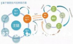 在USDT钱包中如何避免封号