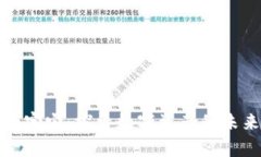 比特派元宇宙：探索数字