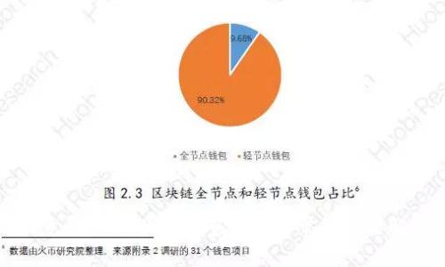 欧意导入BitPie：完整指南与常见问题解答
