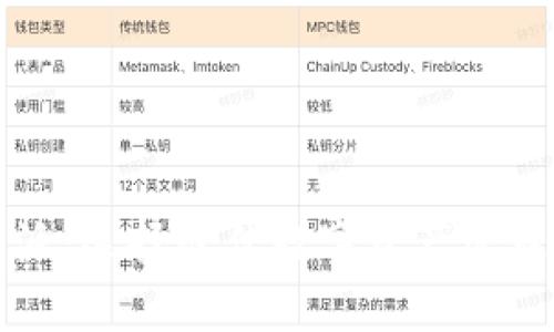 库神钱包与比特派：选择最佳数字资产管理工具的全面指南