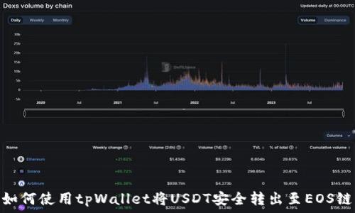  
如何使用tpWallet将USDT安全转出至EOS链
