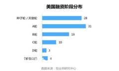 比特派钱包与HyperPay的全面