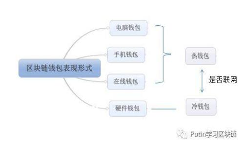 思考一个接近且的  
用什么钱包买狗狗币？详解最佳选择与安全性