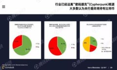 baioti如何查找比特币钱包