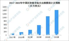 比特派钱包操作指南：如
