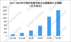:  如何查看比特派钱包的