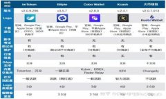如何使用Bitpie查看钱包地