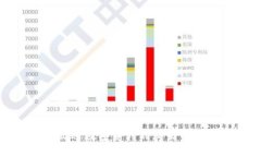 比特派发送数字资产到交