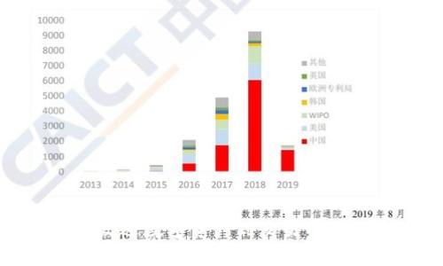 比特派发送数字资产到交易所的全攻略
