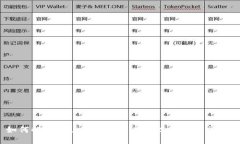 如何解决Plus钱包无法兑换
