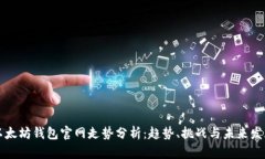 以太坊钱包官网走势分析