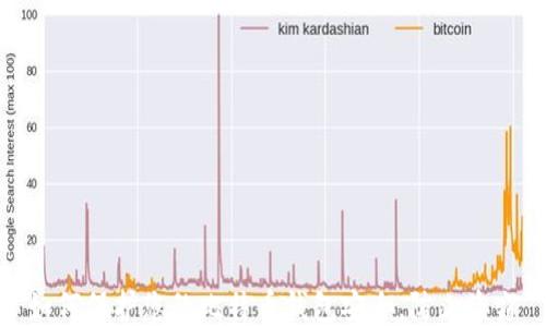 
如何保护您的比特币钱包安全，防止盗窃