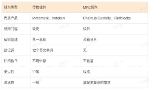 比特派钱包如何兑换TRX：详细步骤与技巧