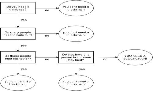 中国区块链新兴媒体全景解析：深度分析与趋势展望