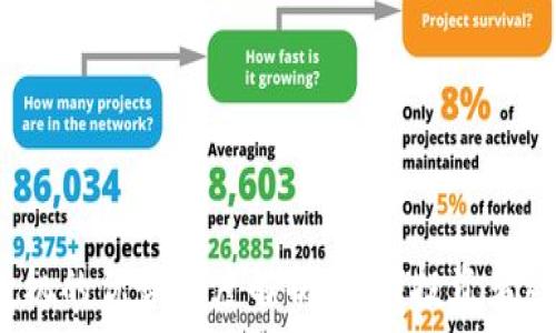 ​

区块链投机的优势深度解析：为何投资者纷纷入场？