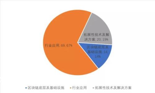 如何将币安上的以太坊提现到TP Wallet：完整指南