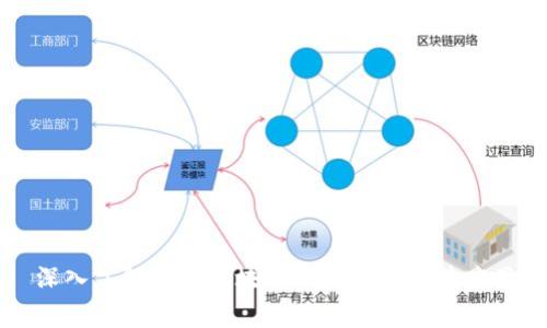 深入了解常见区块链技术类型及其应用